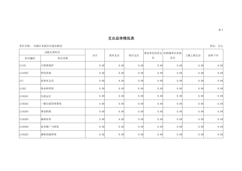 河源江东新区行政审批局2019年部门预算公开报告 11.jpeg