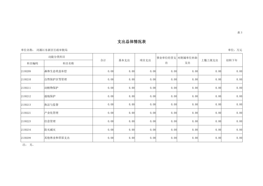 河源江东新区行政审批局2019年部门预算公开报告 12.jpeg