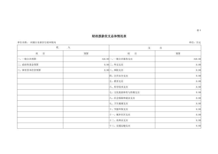 河源江东新区行政审批局2019年部门预算公开报告 13.jpeg