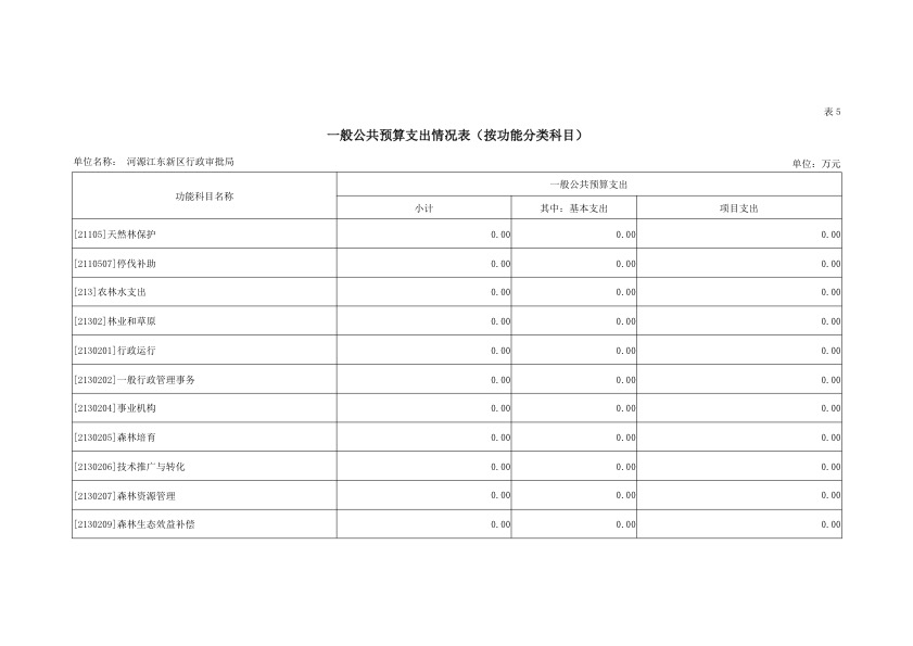 河源江东新区行政审批局2019年部门预算公开报告 16.jpeg