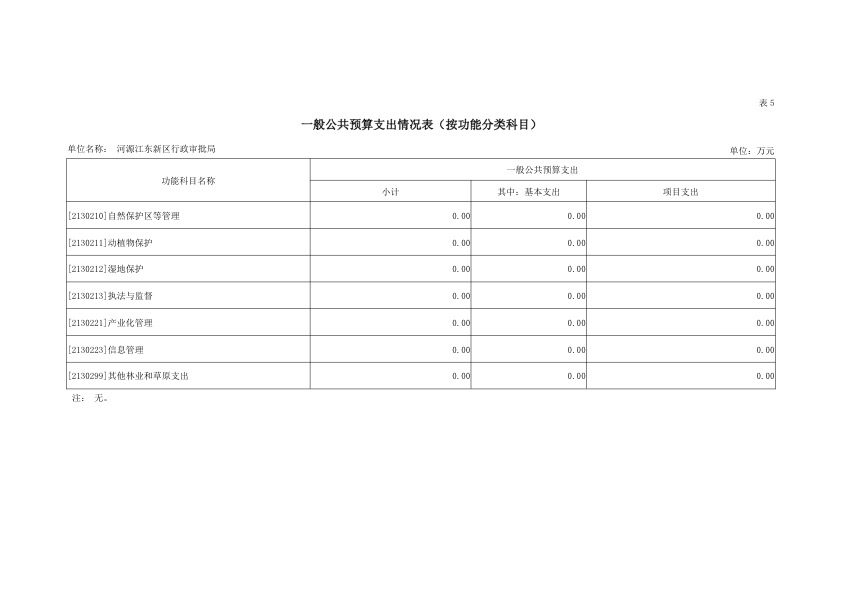 河源江东新区行政审批局2019年部门预算公开报告 17.jpeg