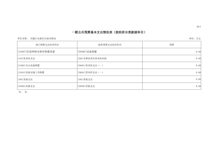 河源江东新区行政审批局2019年部门预算公开报告 26.jpeg