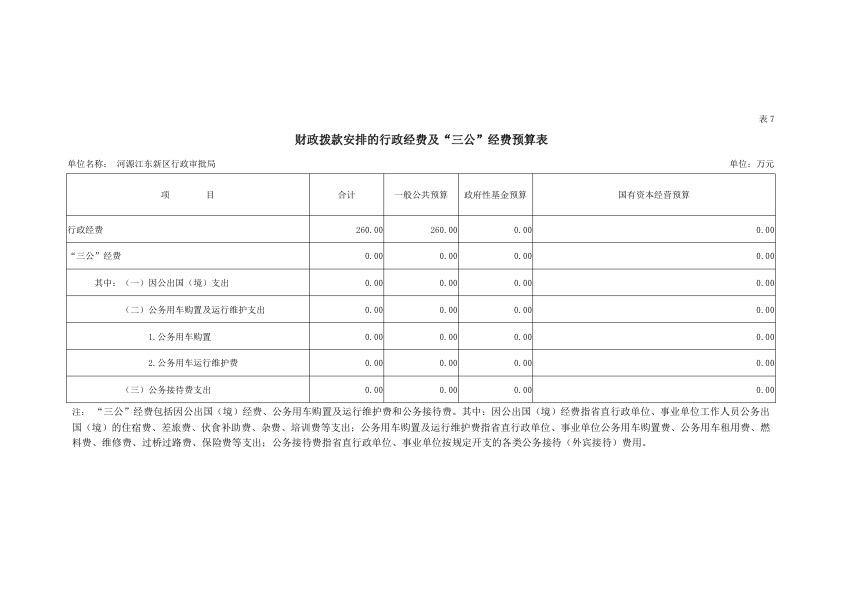 河源江东新区行政审批局2019年部门预算公开报告 27.jpeg