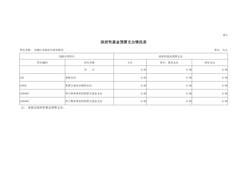 河源江东新区行政审批局2019年部门预算公开报告 28.jpeg