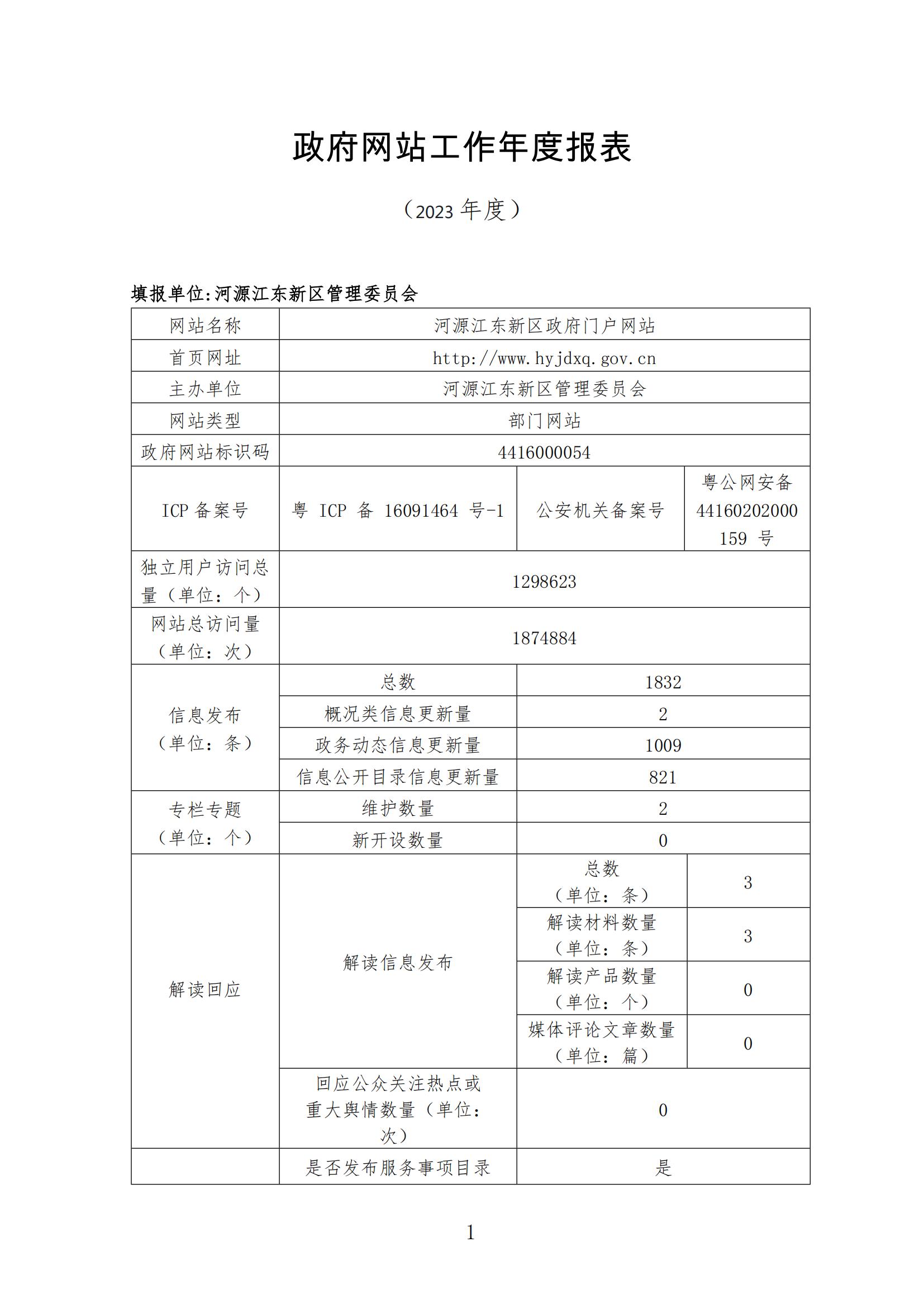 2023年政府网站年度报告_00.jpg