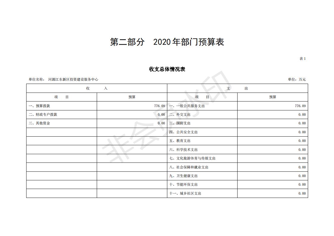 2020年河源江东新区投资建设服务中心预算_04.jpg