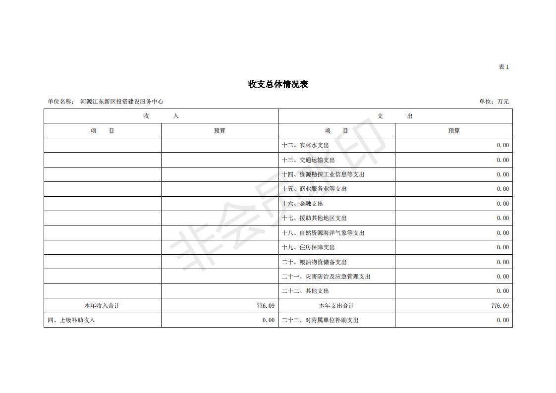 2020年河源江东新区投资建设服务中心预算_05.jpg