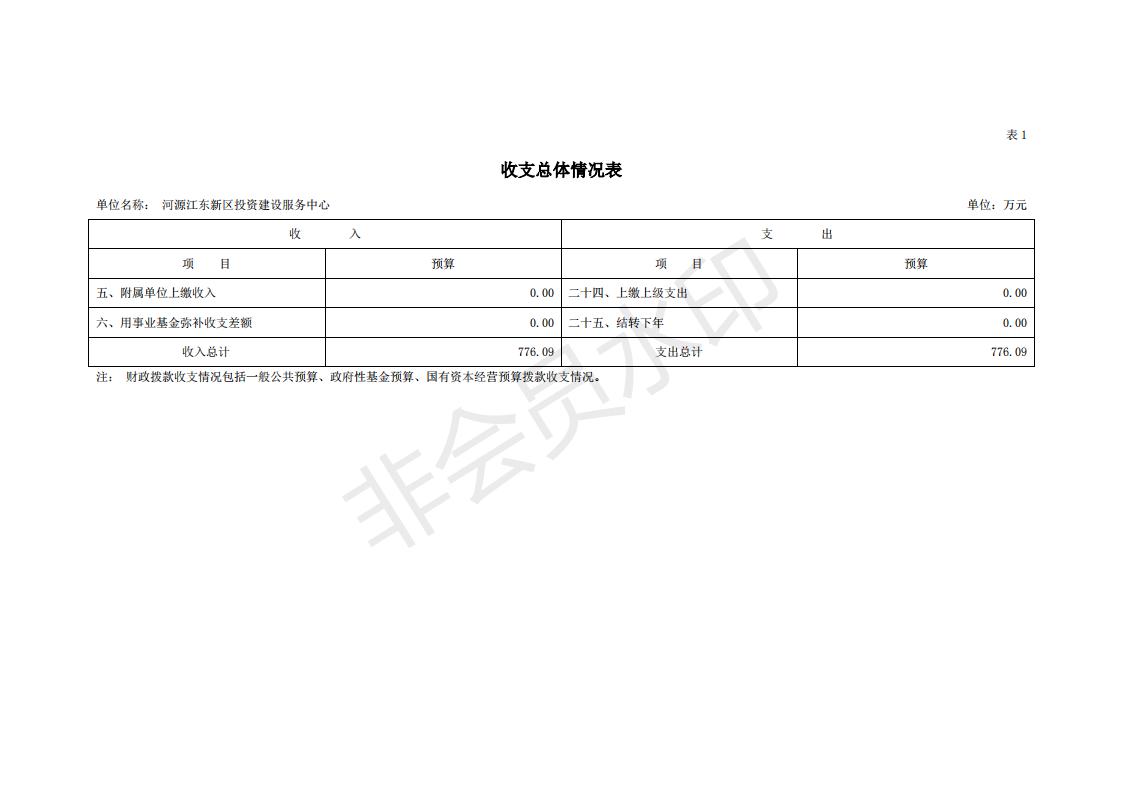 2020年河源江东新区投资建设服务中心预算_06.jpg