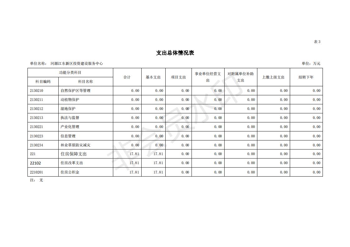 2020年河源江东新区投资建设服务中心预算_12.jpg