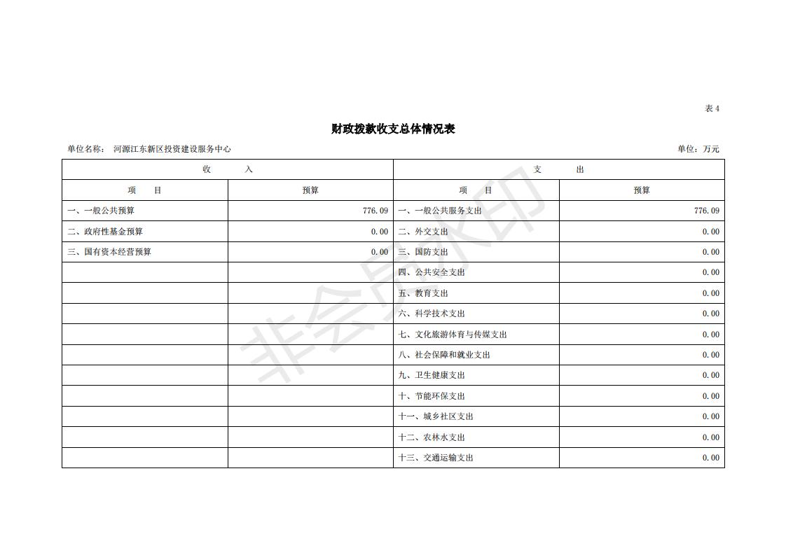 2020年河源江东新区投资建设服务中心预算_13.jpg