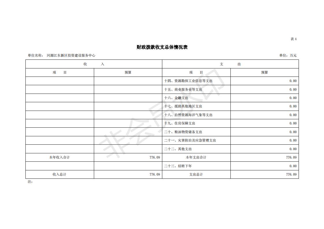 2020年河源江东新区投资建设服务中心预算_14.jpg