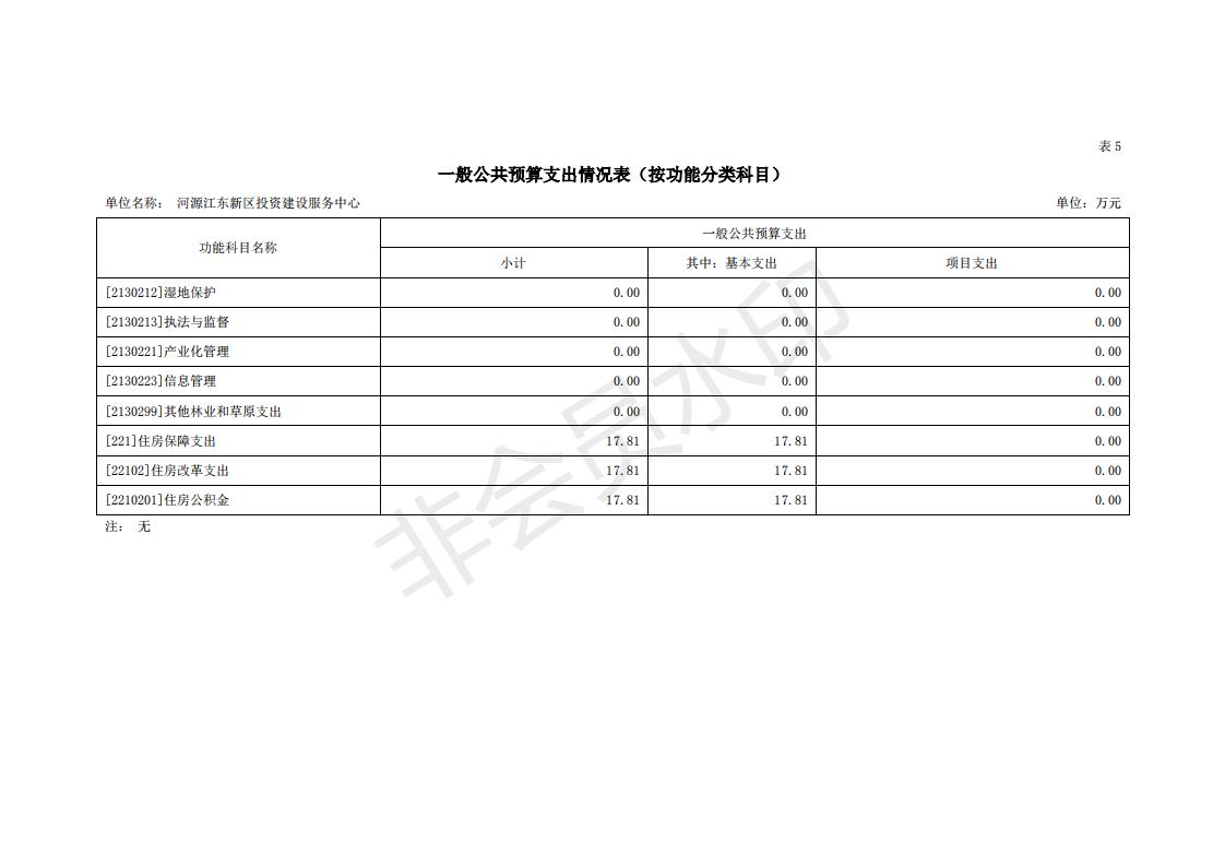 2020年河源江东新区投资建设服务中心预算_17.jpg