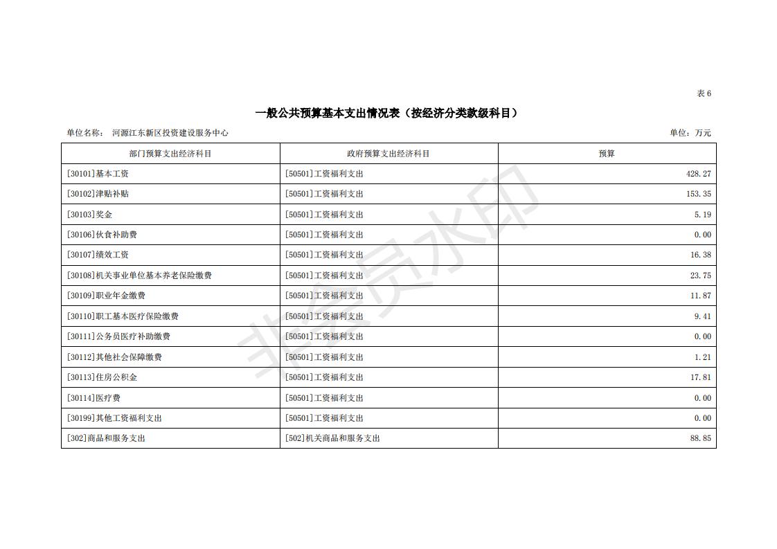 2020年河源江东新区投资建设服务中心预算_19.jpg