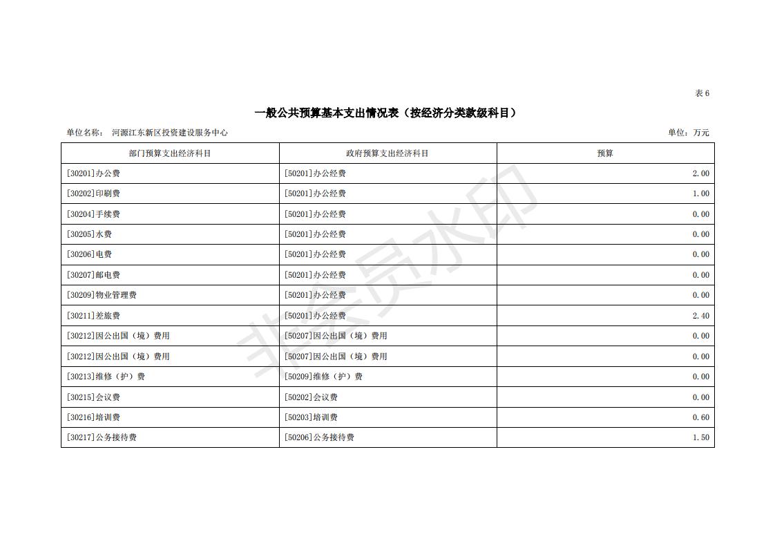 2020年河源江东新区投资建设服务中心预算_20.jpg