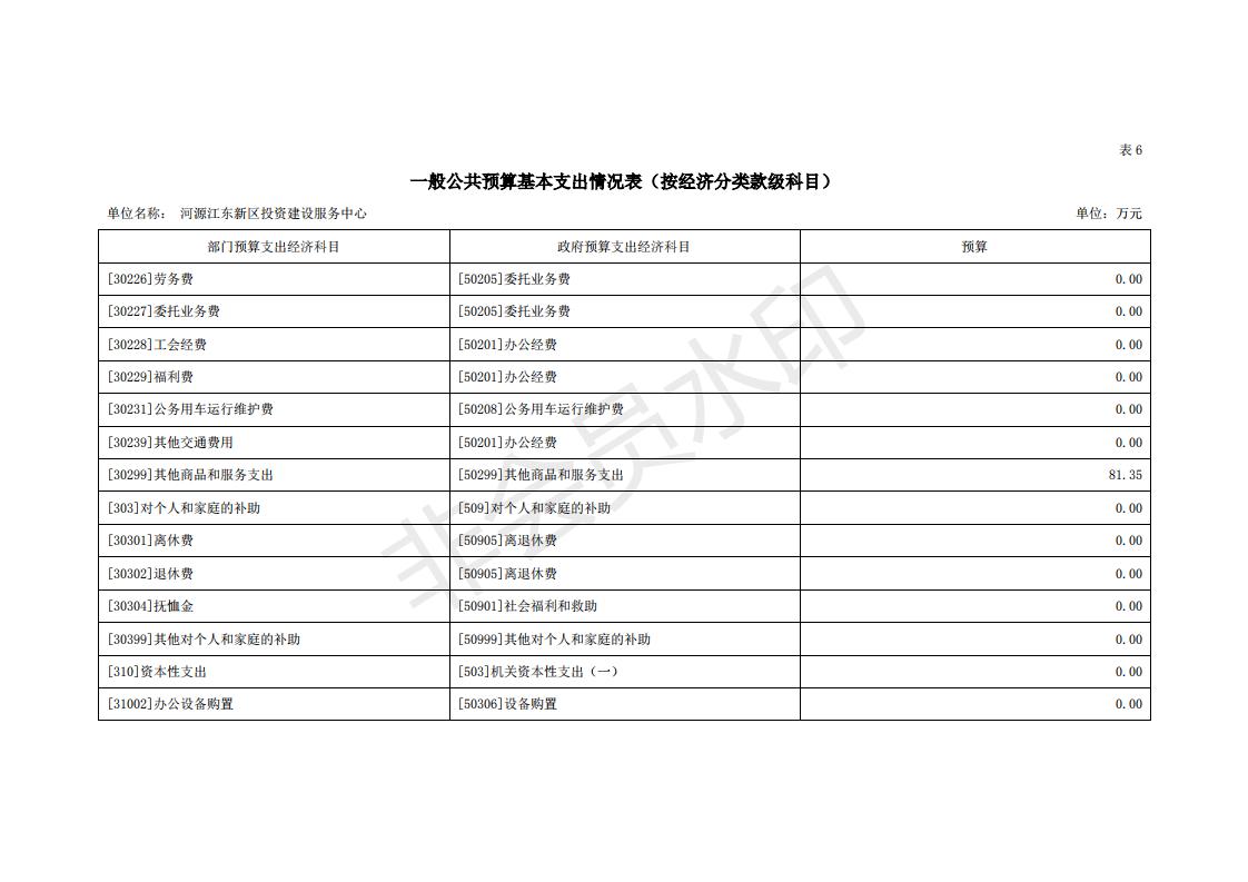 2020年河源江东新区投资建设服务中心预算_21.jpg