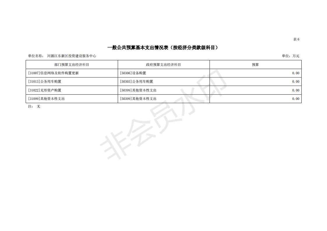 2020年河源江东新区投资建设服务中心预算_22.jpg