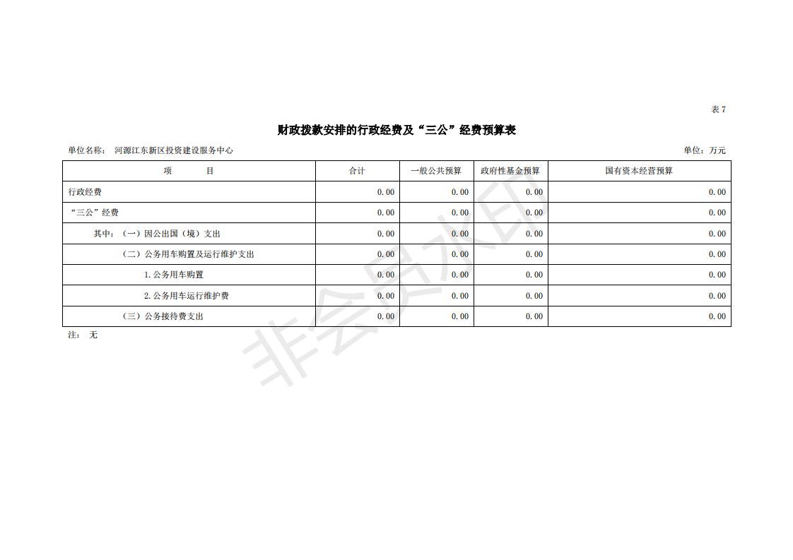 2020年河源江东新区投资建设服务中心预算_23.jpg