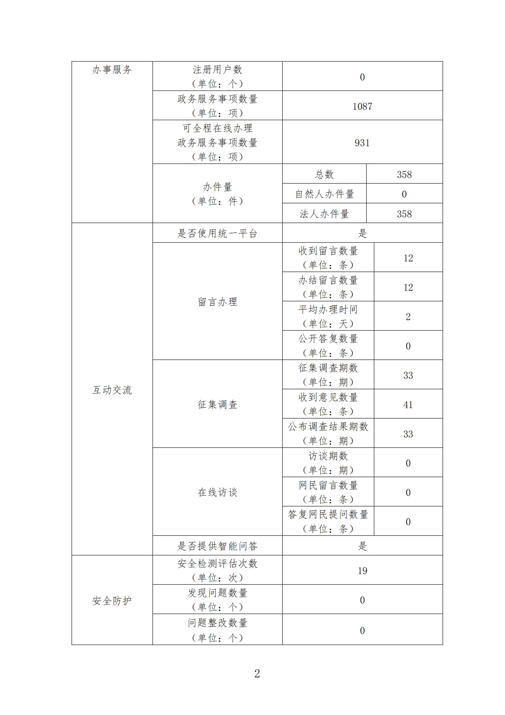 2024年河源江东新区政府门户网站工作年度报表_01.jpg