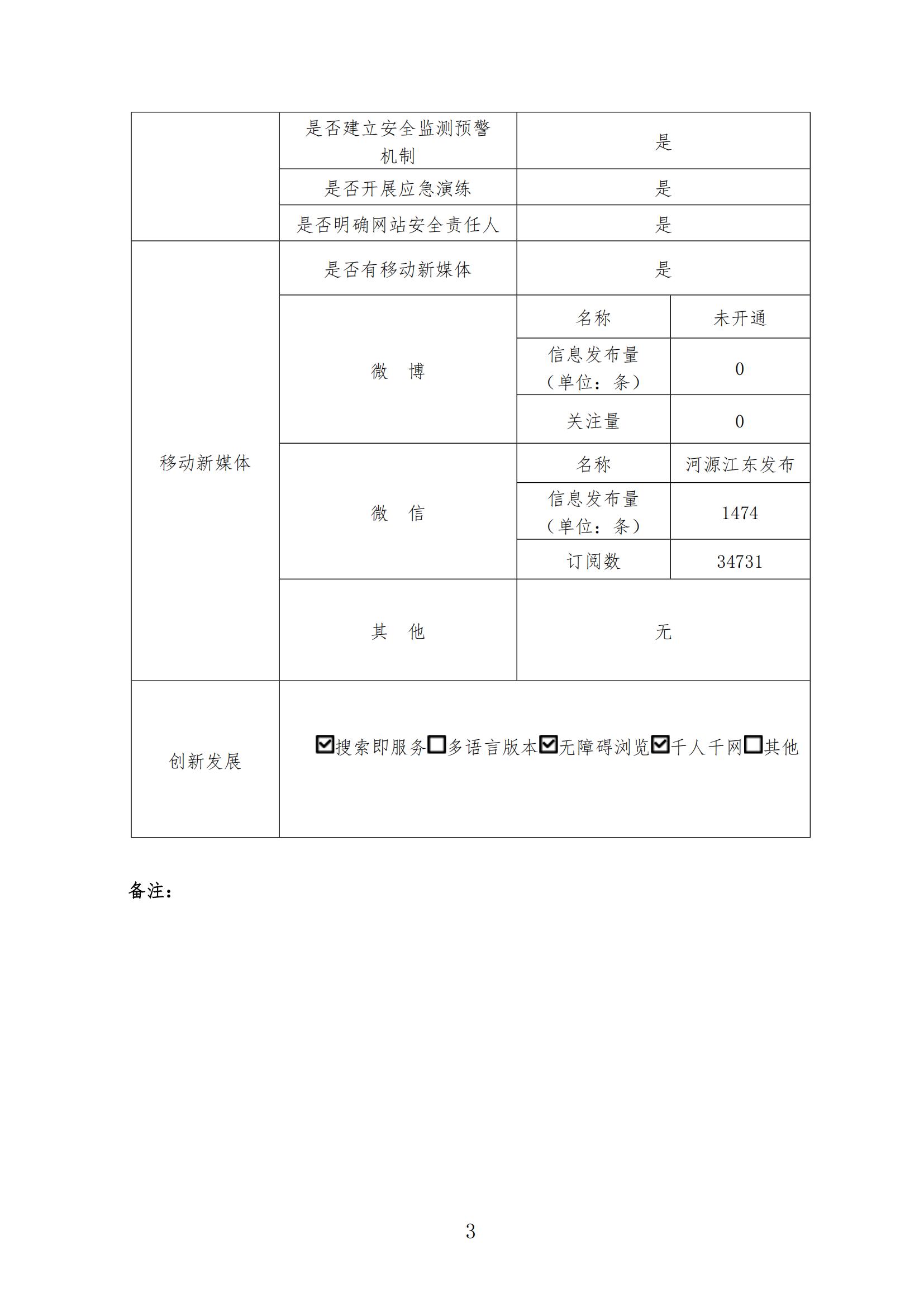 2024年河源江东新区政府门户网站工作年度报表_02.jpg
