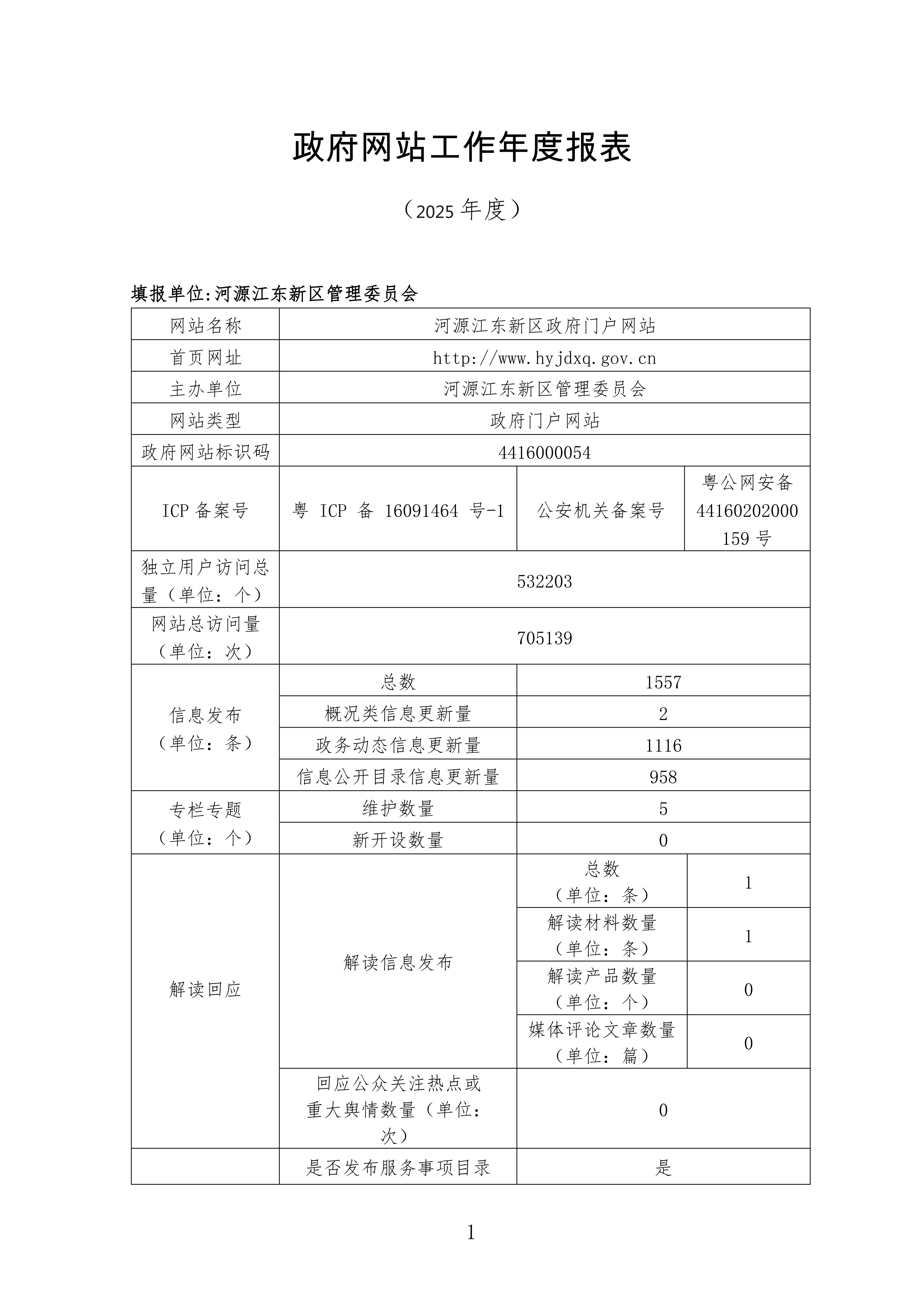 2025年河源江东新区政府网站工作年度报表_01.png