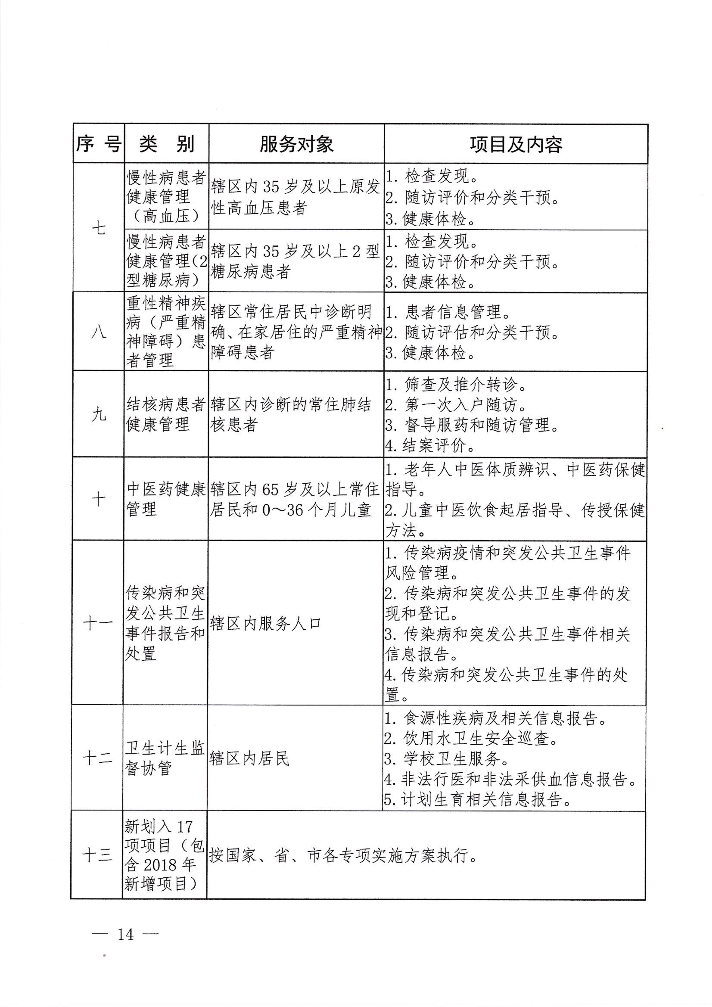 河江东办发〔2020〕8号  河源江东新区党政办公室关于印发江东新区基本公共卫生服务项目实施方案的通知 14 1:26:2021.jpeg