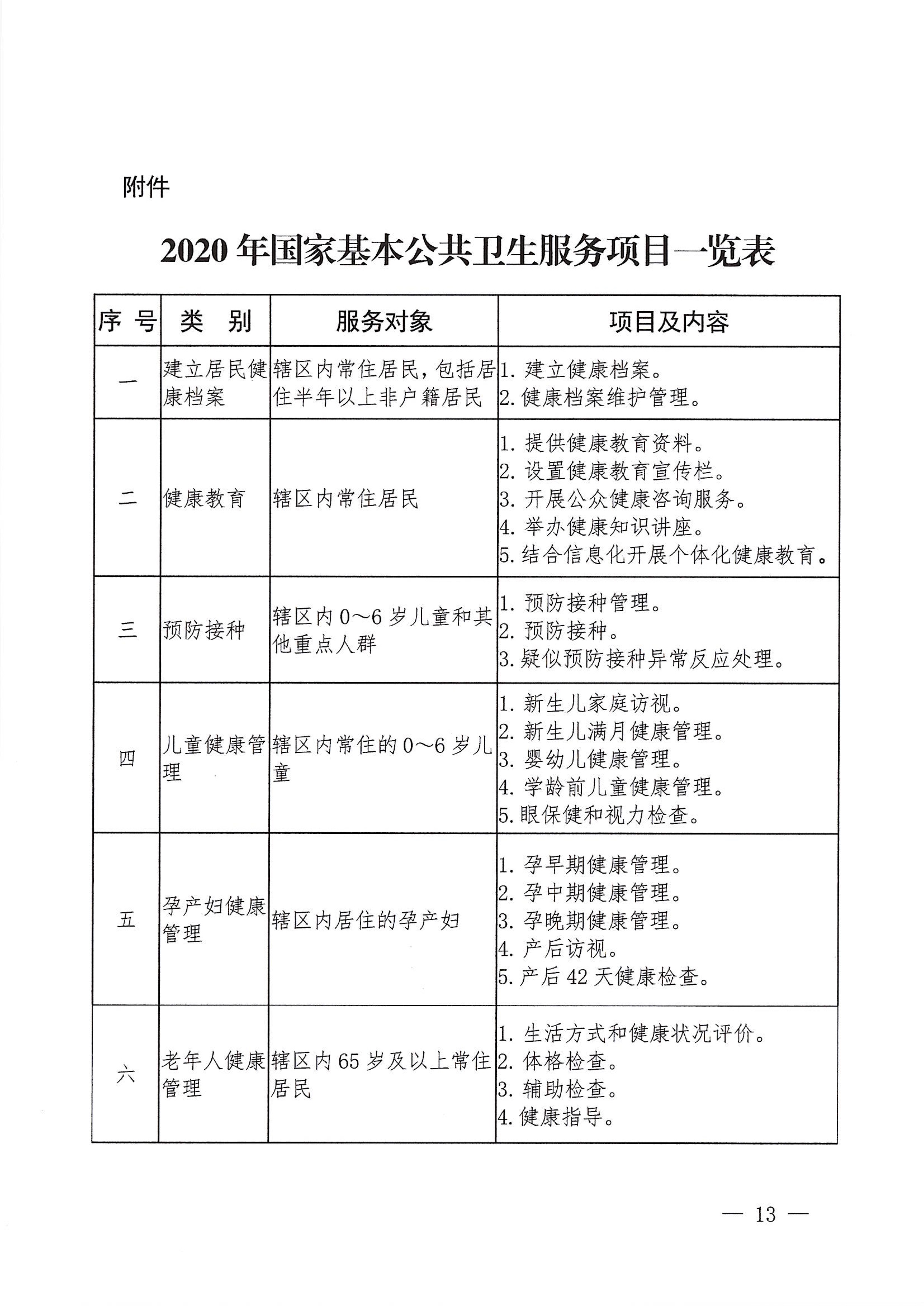河江东办发〔2020〕8号  河源江东新区党政办公室关于印发江东新区基本公共卫生服务项目实施方案的通知 13 1:26:2021.jpeg