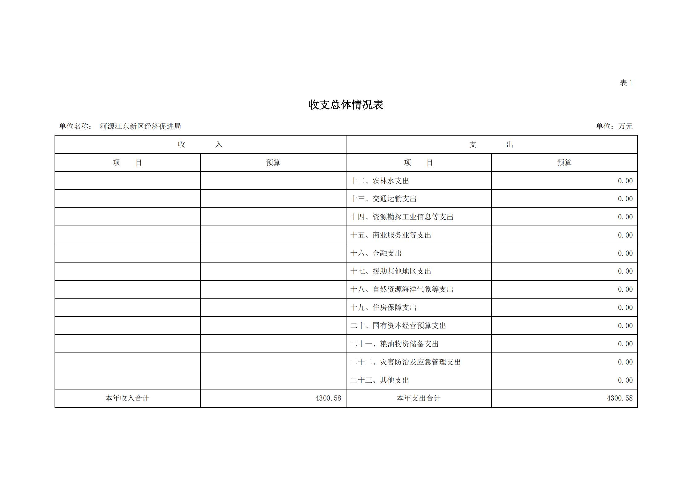 2021年河源江东新区经济促进局部门预算_04.jpg