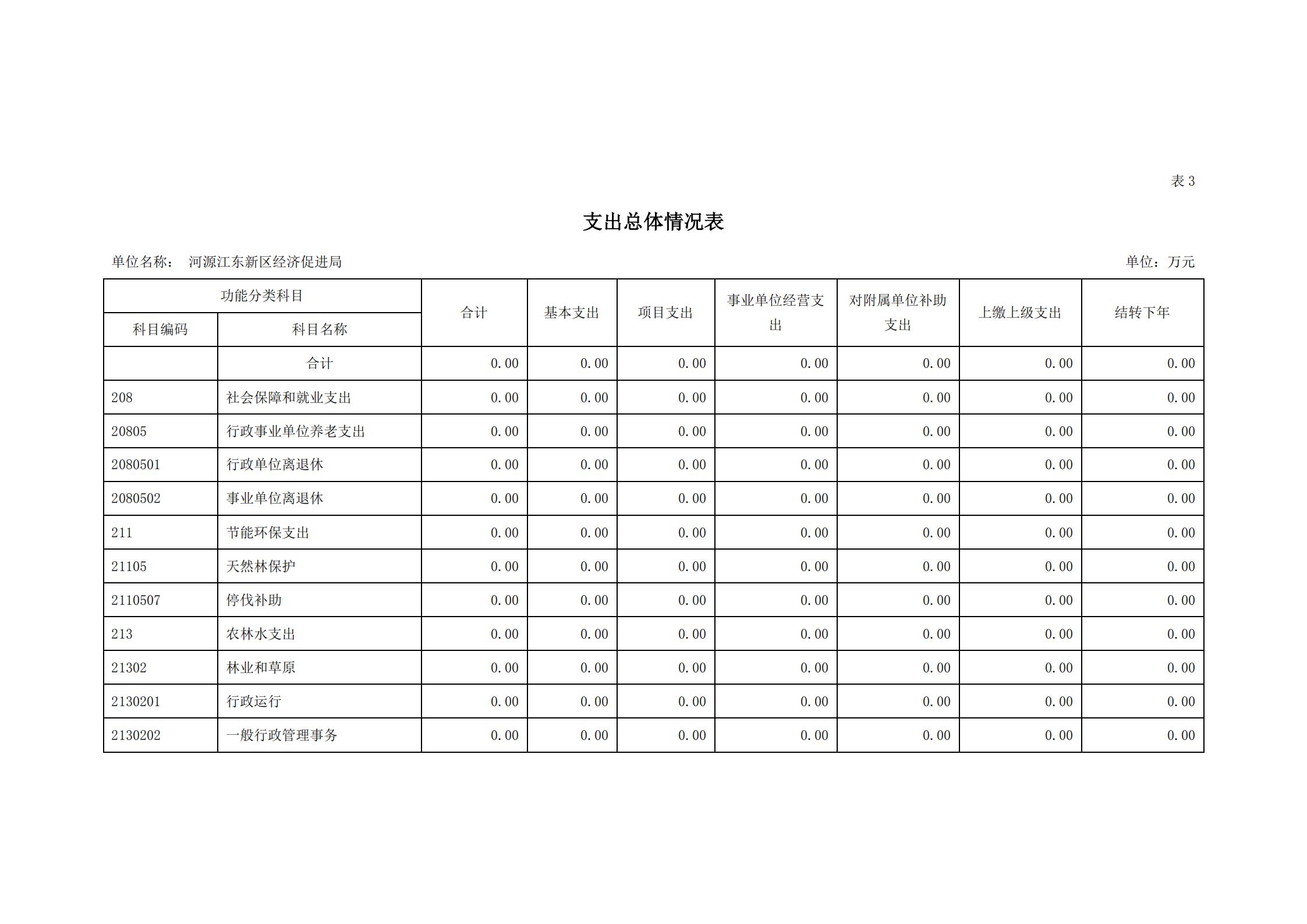 2021年河源江东新区经济促进局部门预算_10.jpg