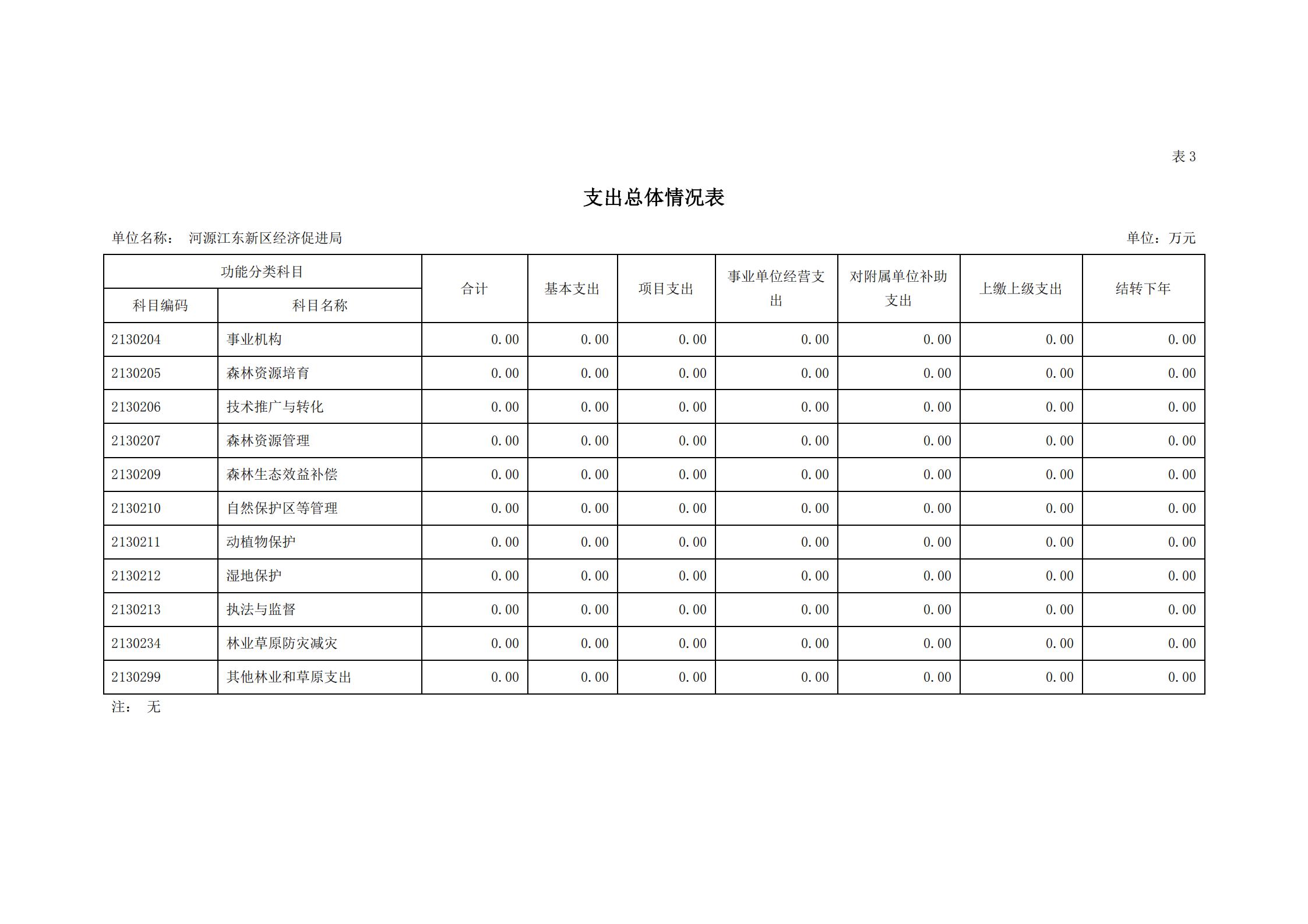 2021年河源江东新区经济促进局部门预算_11.jpg