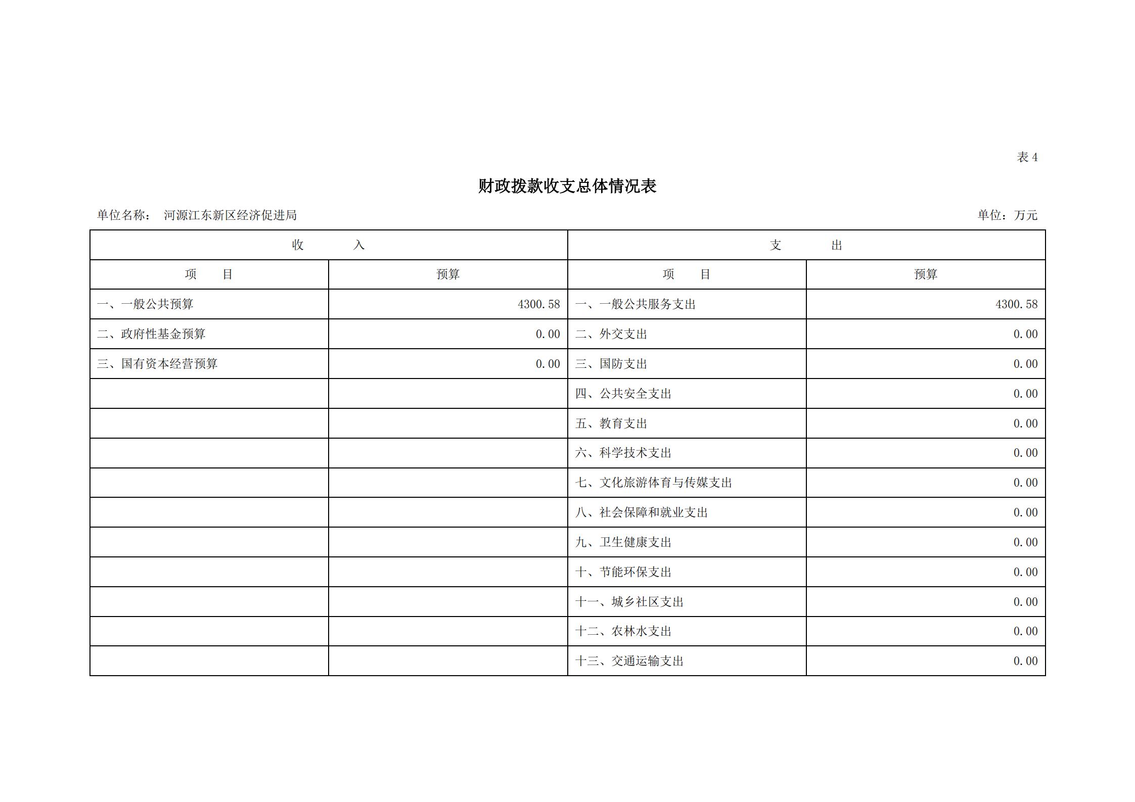 2021年河源江东新区经济促进局部门预算_12.jpg