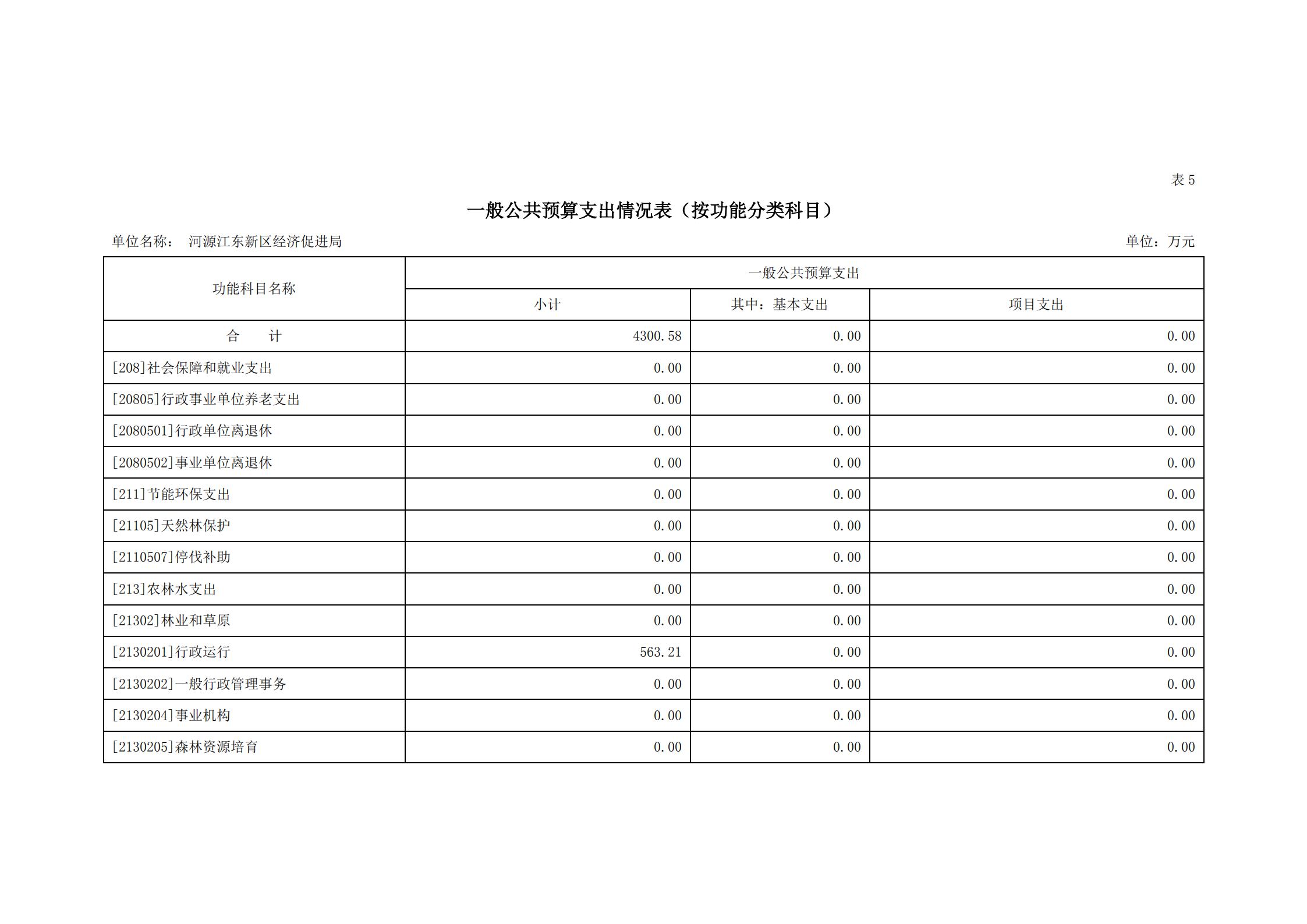 2021年河源江东新区经济促进局部门预算_14.jpg