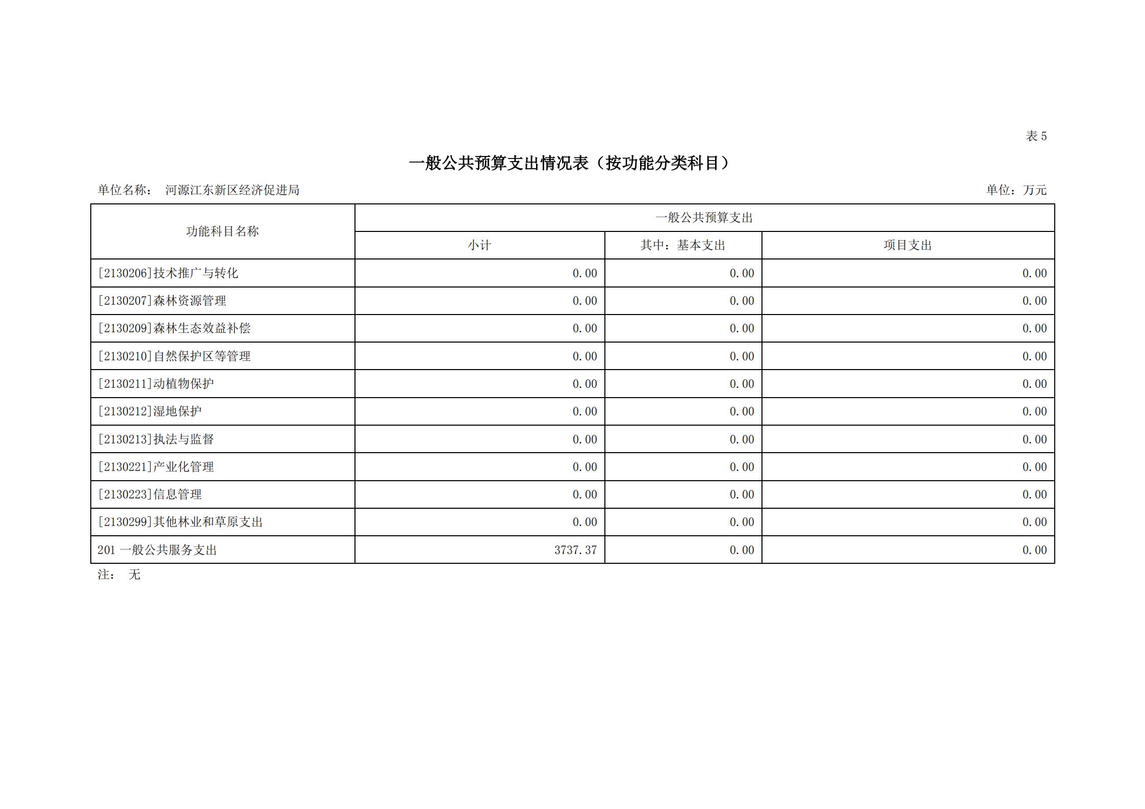 2021年河源江东新区经济促进局部门预算_15.jpg
