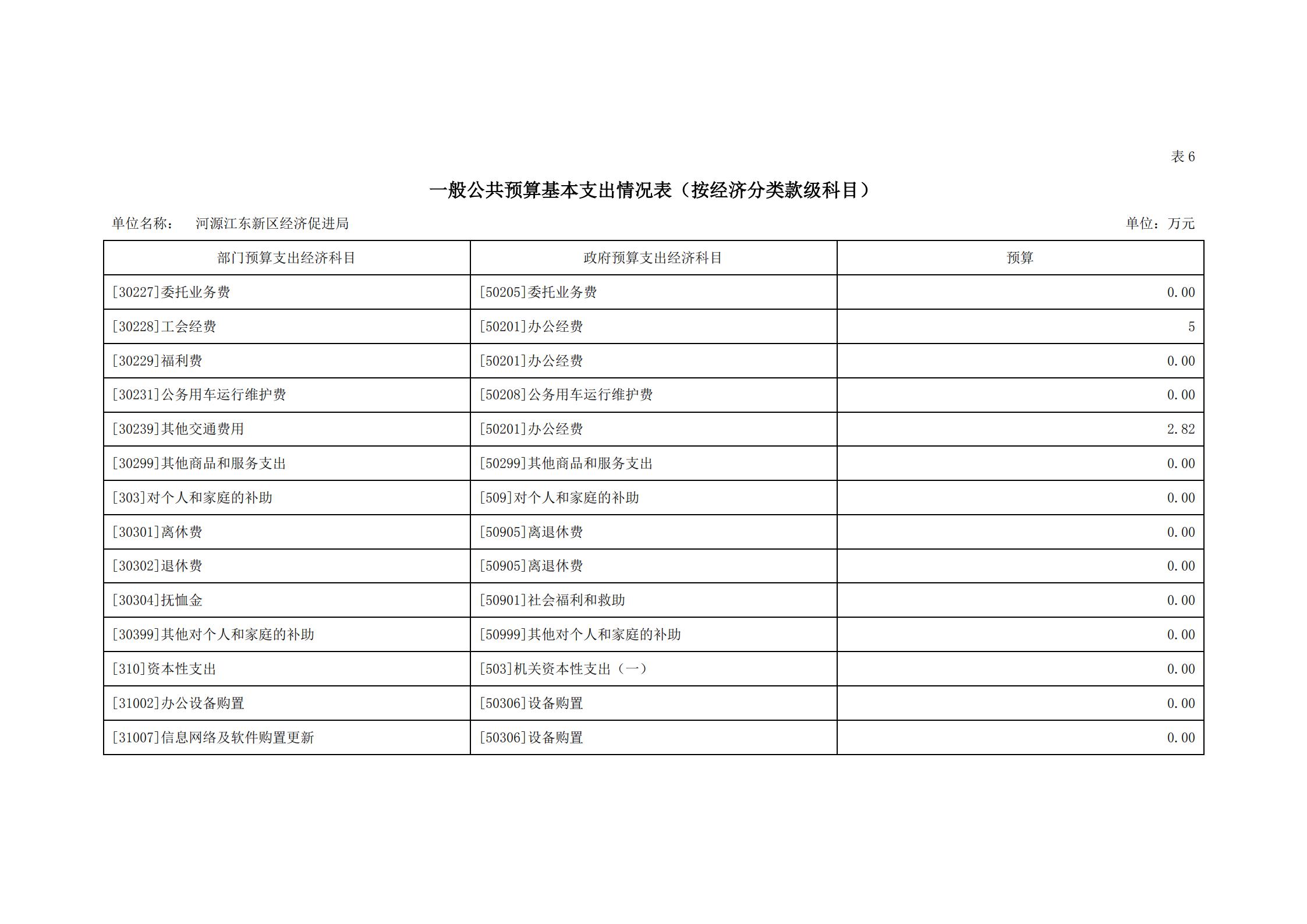 2021年河源江东新区经济促进局部门预算_18.jpg