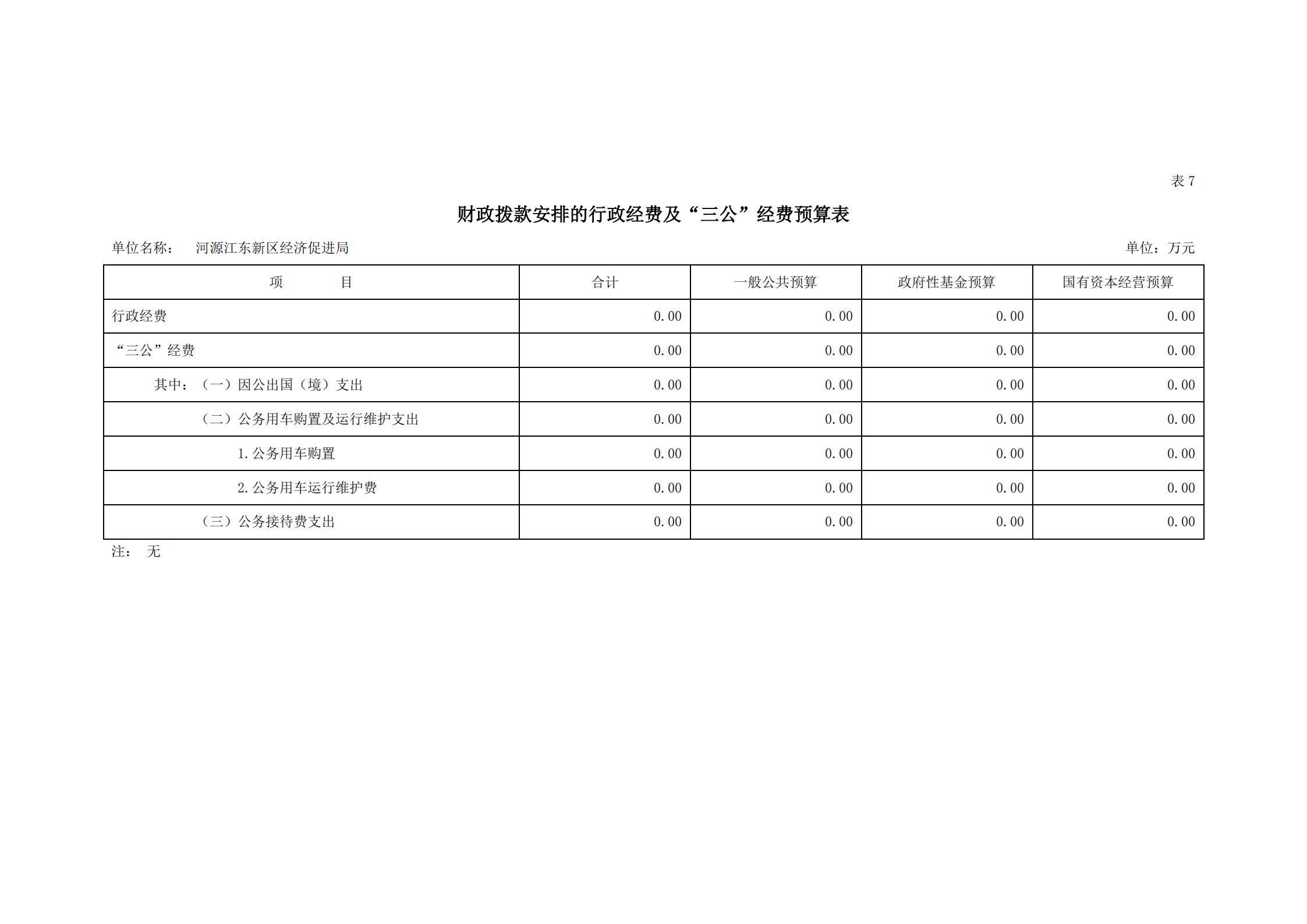 2021年河源江东新区经济促进局部门预算_20.jpg