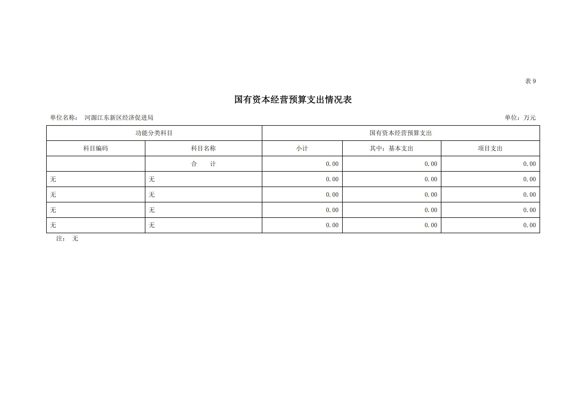 2021年河源江东新区经济促进局部门预算_22.jpg