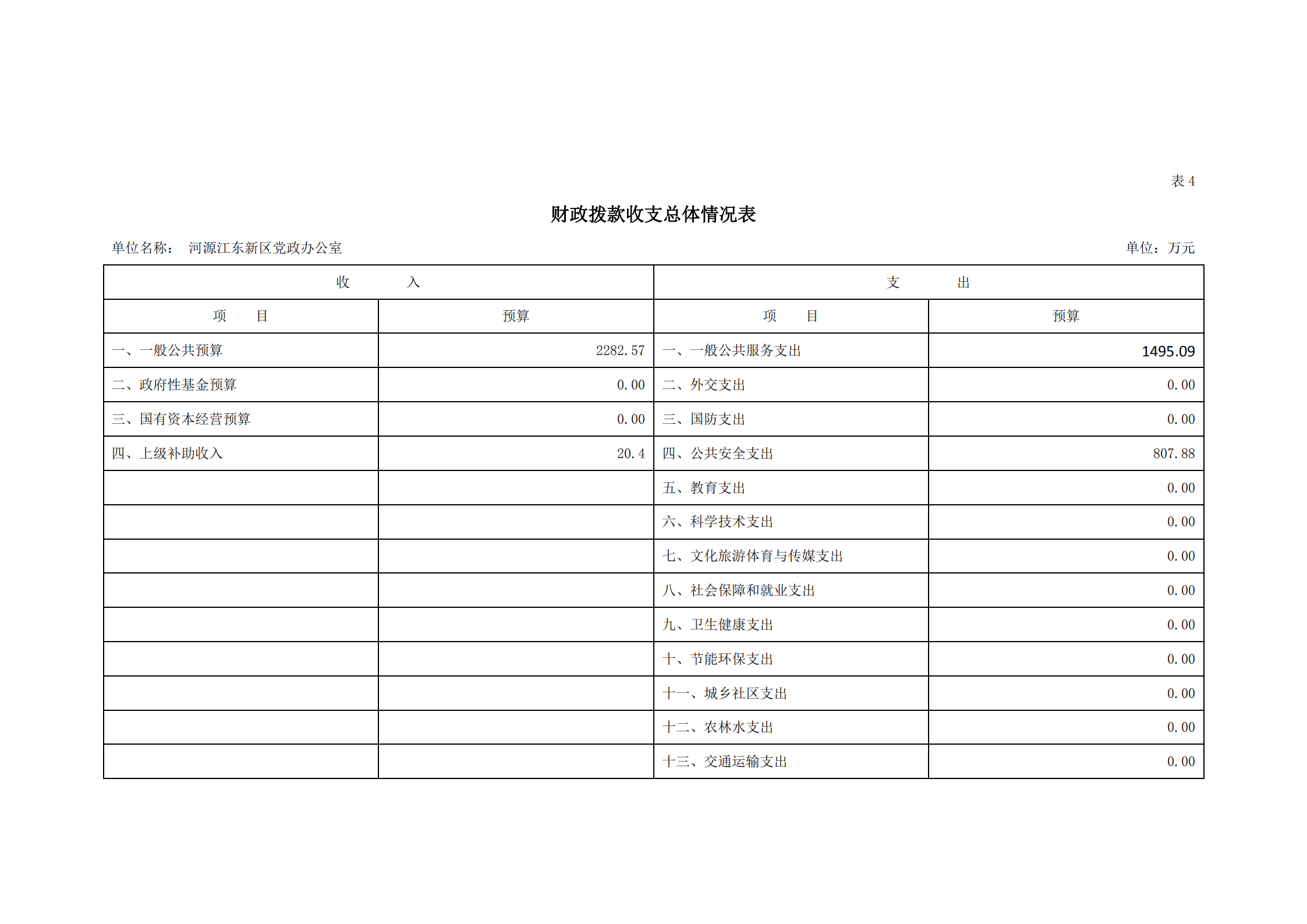 2021年河源江东新区党政办公室部门预算公开_11.png