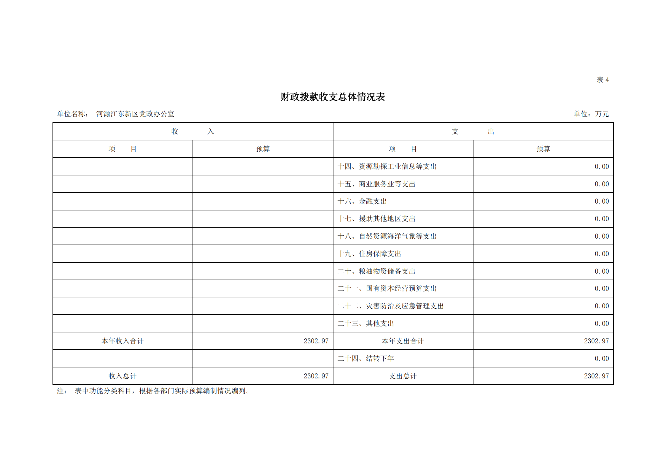 2021年河源江东新区党政办公室部门预算公开_12.png