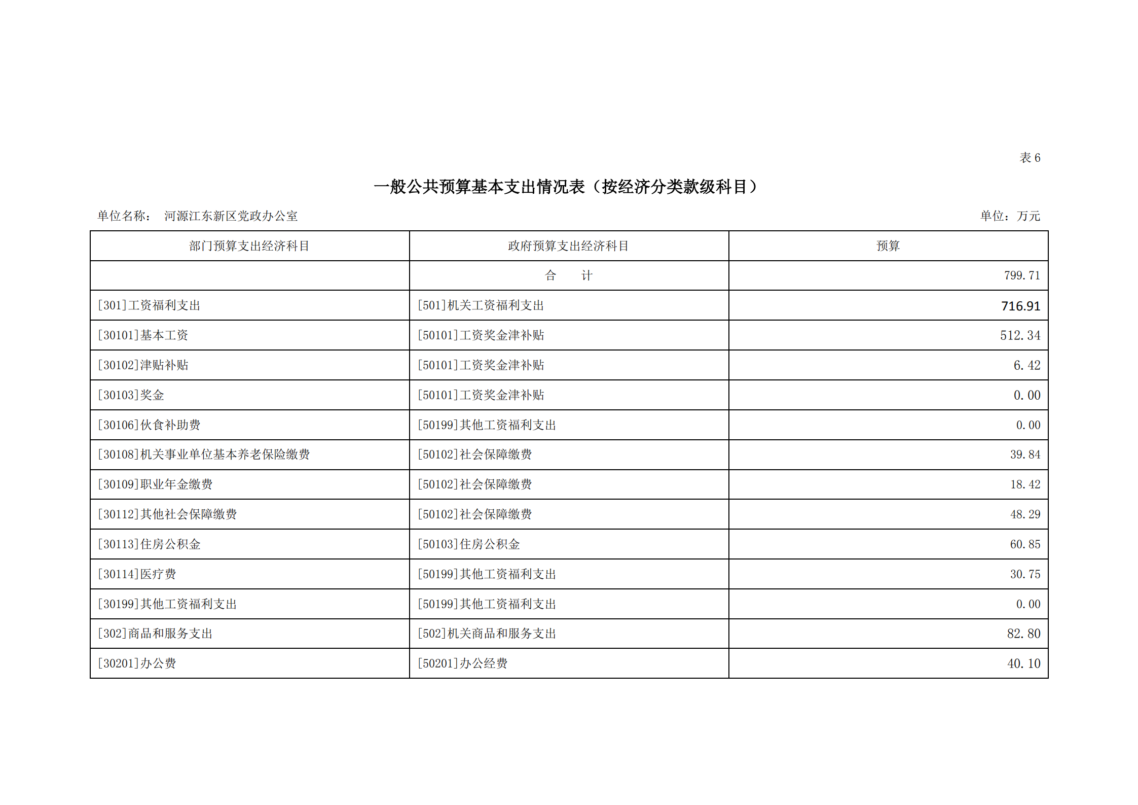 2021年河源江东新区党政办公室部门预算公开_15.png