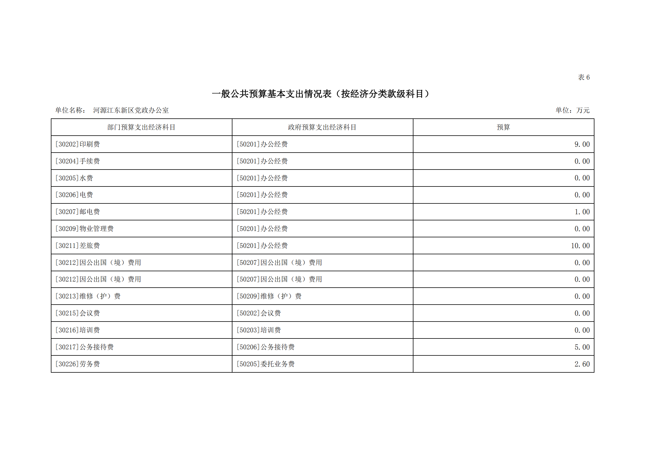 2021年河源江东新区党政办公室部门预算公开_16.png