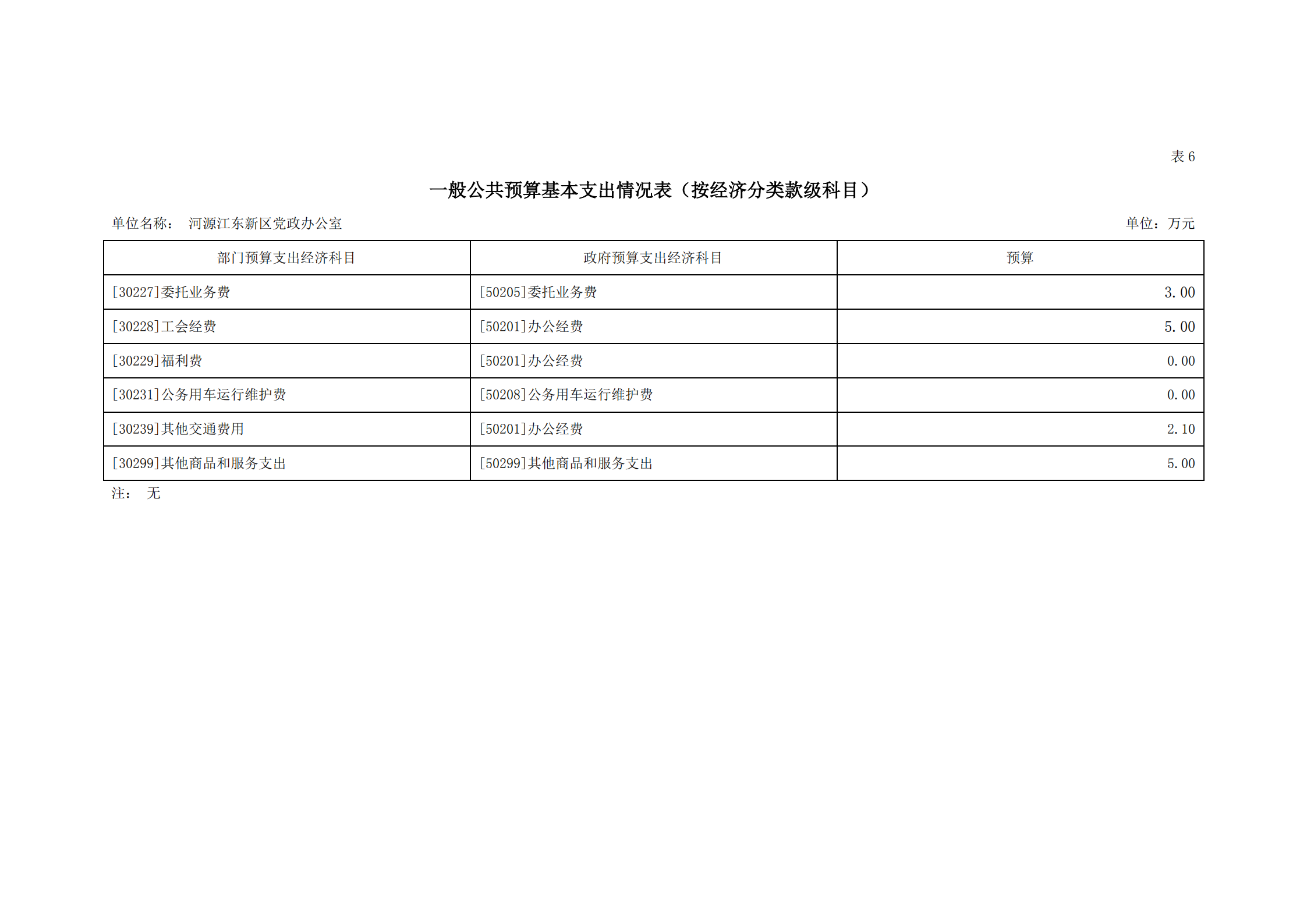 2021年河源江东新区党政办公室部门预算公开_17.png