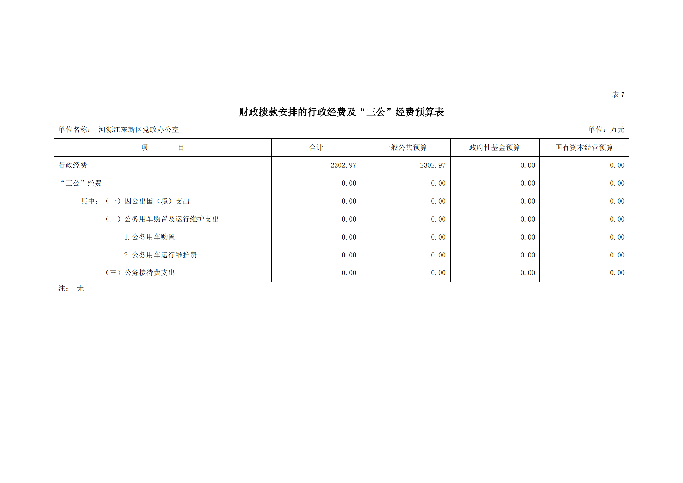 2021年河源江东新区党政办公室部门预算公开_18.png