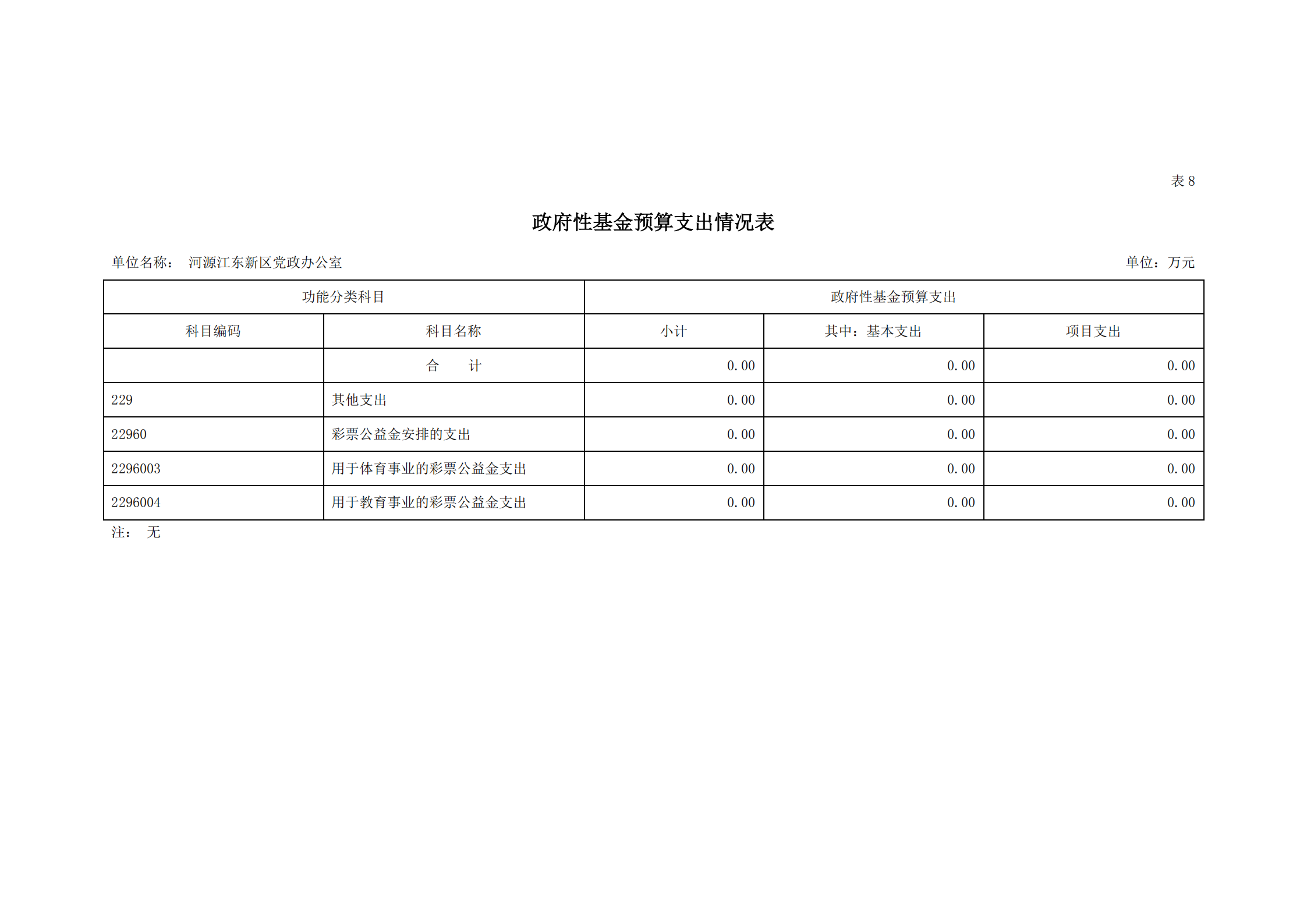 2021年河源江东新区党政办公室部门预算公开_19.png