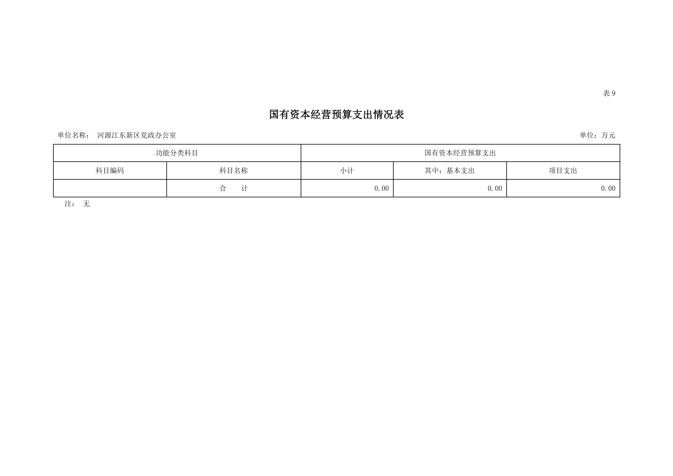 2021年河源江东新区党政办公室部门预算公开_20.png