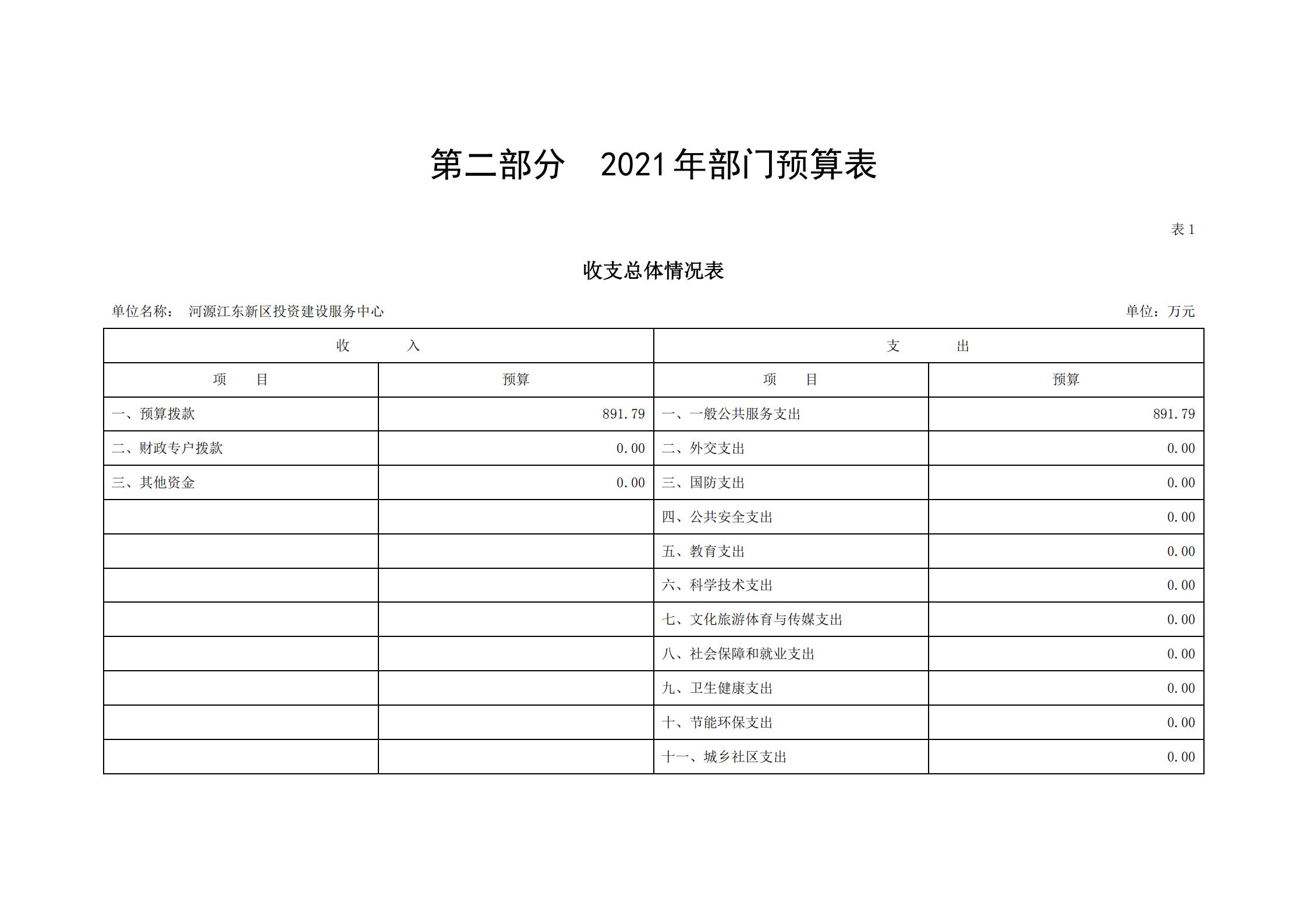 2021年河源江东新区投资建设服务中心部门预算_04.jpg