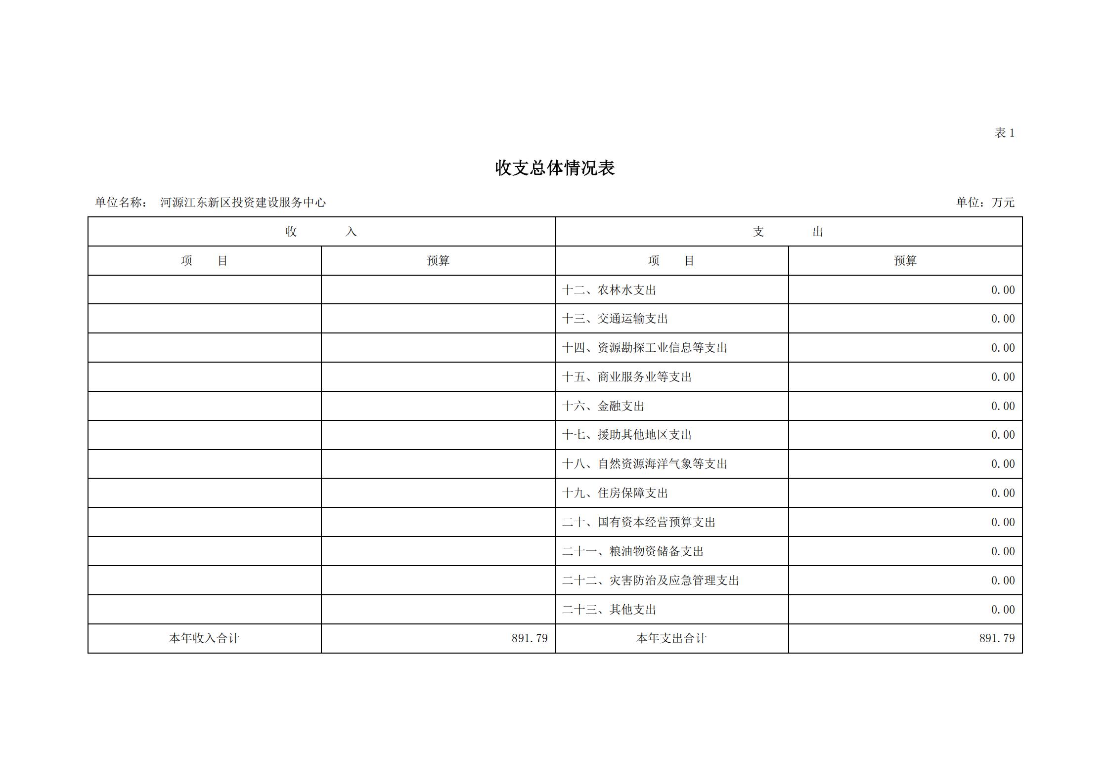 2021年河源江东新区投资建设服务中心部门预算_05.jpg