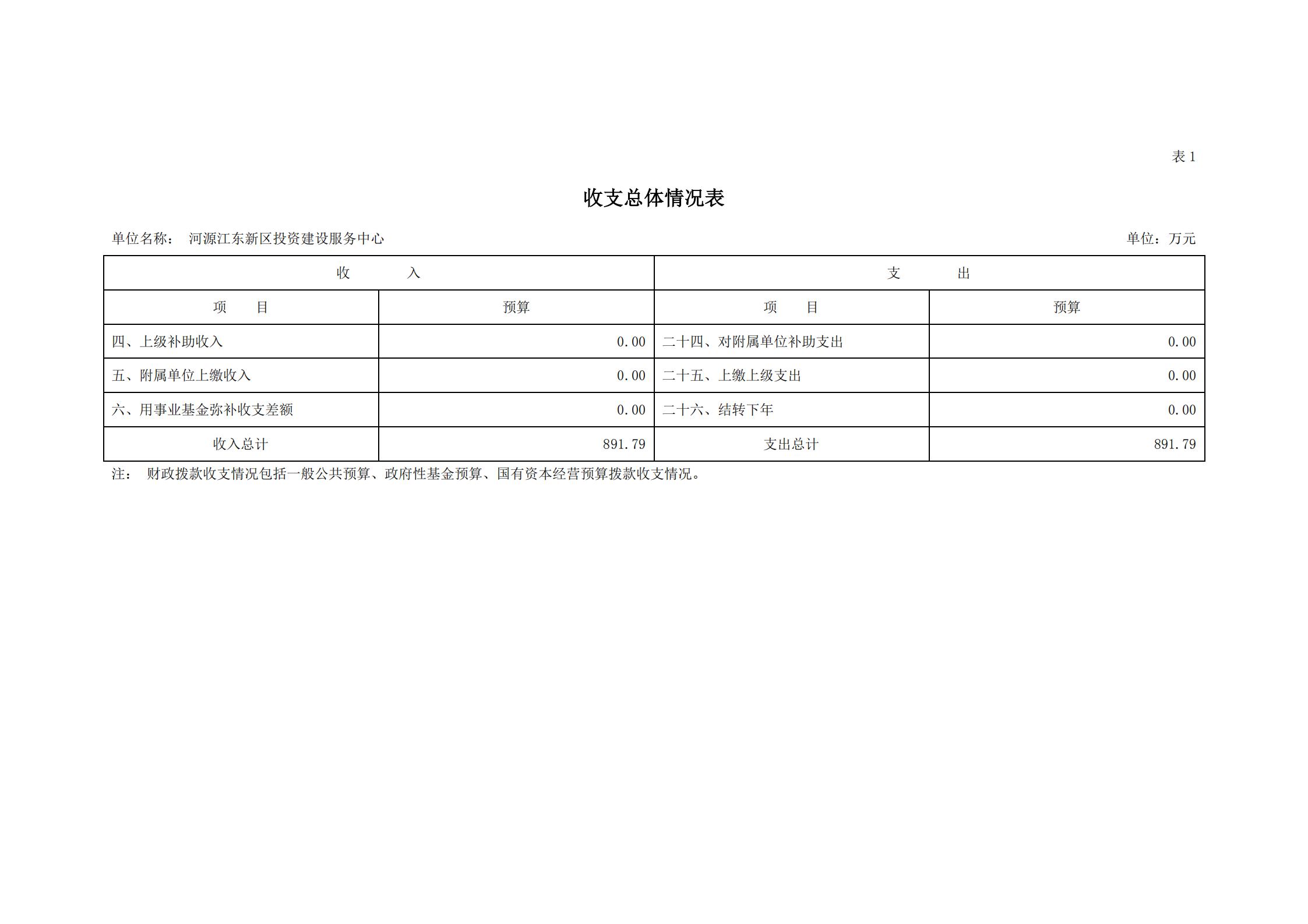 2021年河源江东新区投资建设服务中心部门预算_06.jpg