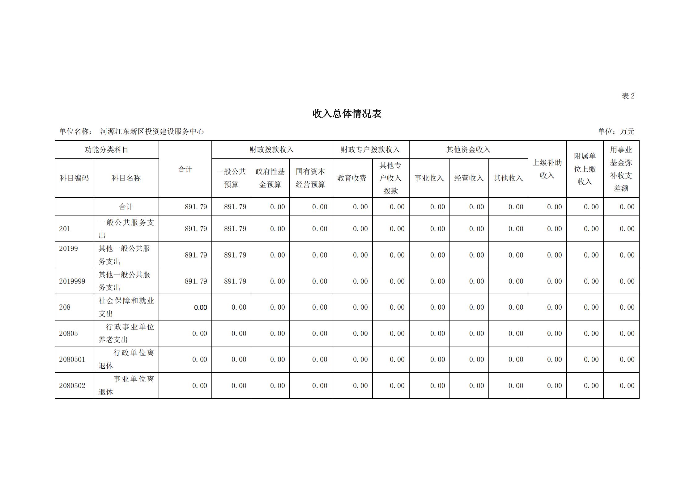 2021年河源江东新区投资建设服务中心部门预算_07.jpg
