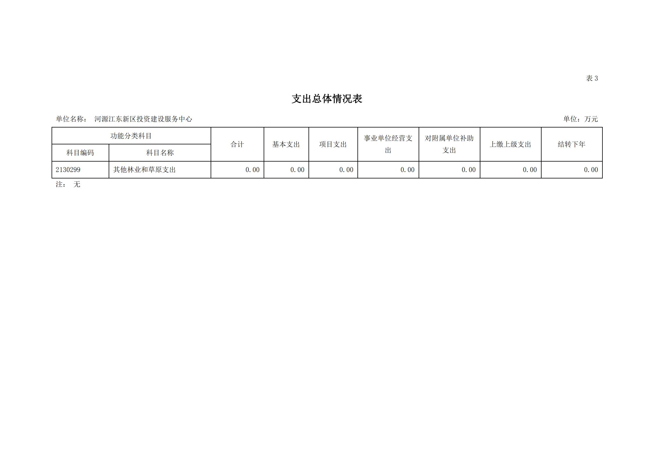 2021年河源江东新区投资建设服务中心部门预算_13.jpg