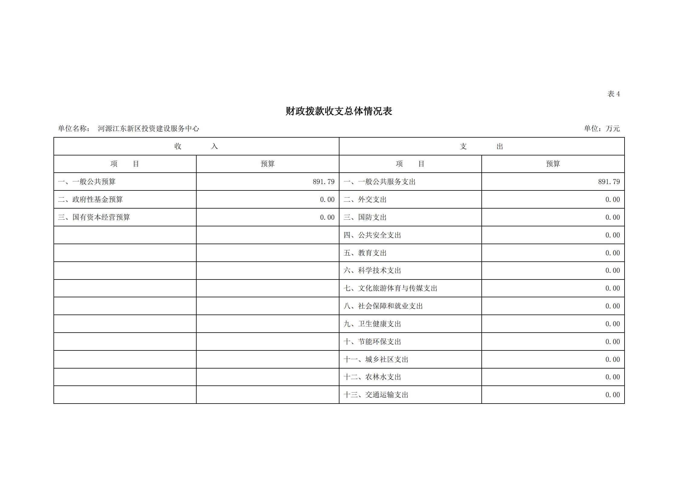2021年河源江东新区投资建设服务中心部门预算_14.jpg