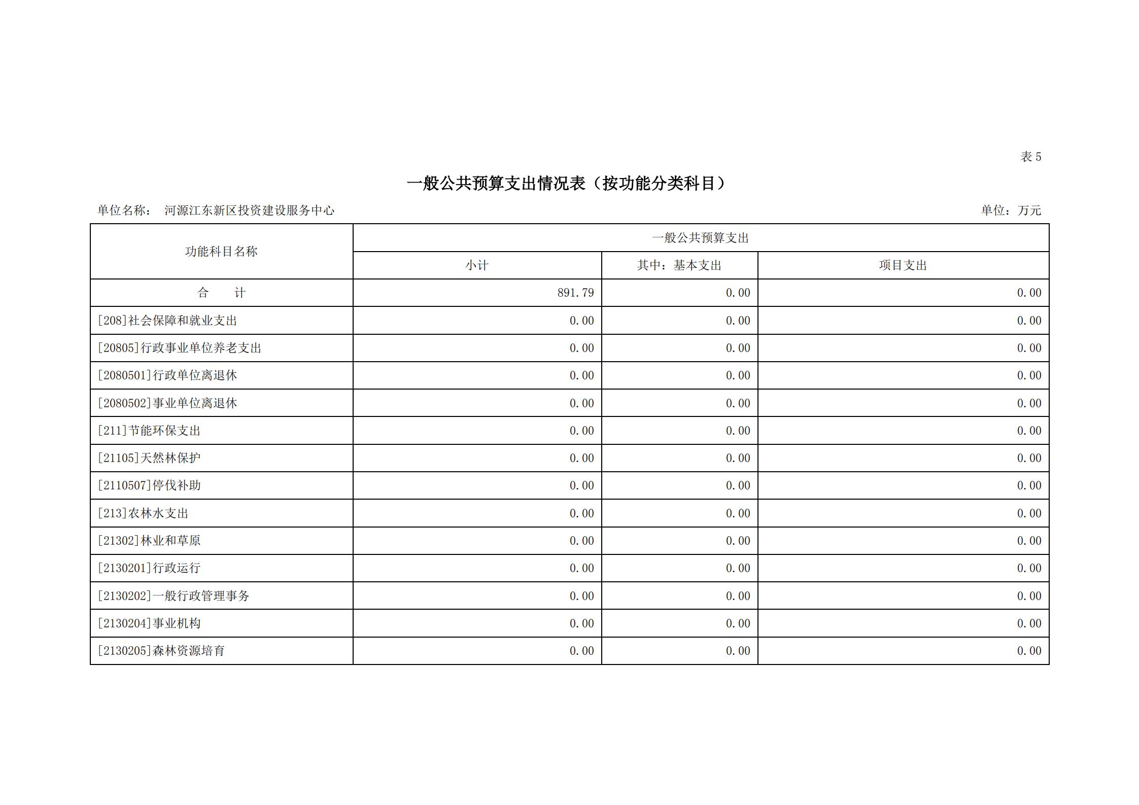 2021年河源江东新区投资建设服务中心部门预算_16.jpg